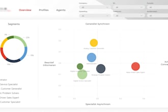 build an executive KPI and strategic power bi dashboard