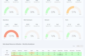 create a project management power bi dashboard