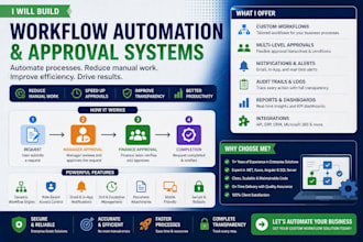 automate your business workflow and approval processes