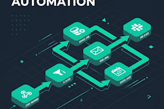 build custom n8n automation workflows for your business