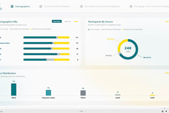 create an interactive power bi survey analysis dashboard
