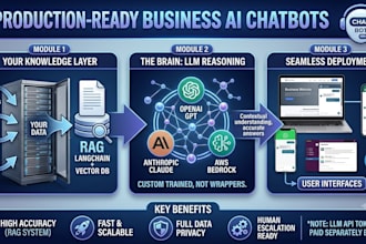 design, build, and deploy a custom ai chatbot with llm and rag