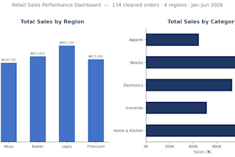 clean, organize, and structure your messy excel data