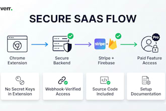 add stripe subscriptions and firebase auth to your chrome extension