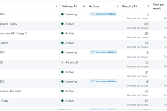 create profitable meta ads campaigns