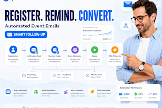 build a systeme io event registration funnel with automated emails and reminders