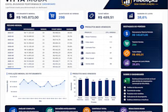 excel business performance dashboard