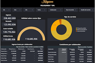 create interactive dashboards in looker studio