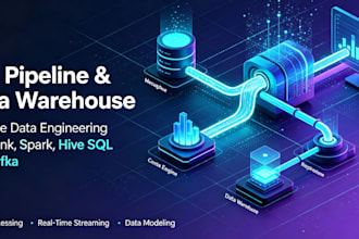build realtime offline data pipeline