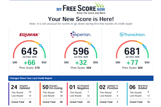 provide you credit repair dispute letters and dispute inquiries with SEO service