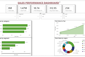 clean and analyze your dataset and deliver actionable insights