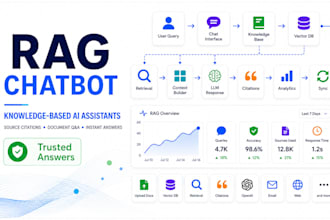 build ai chatbot with rag for your website and PDF