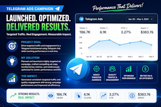 fix ad issue, grow forex channel, game channel via telegram ads, forex promotion