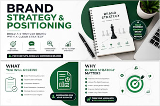 create a strategic brand positioning document