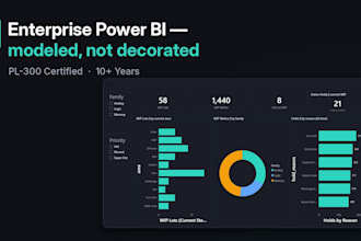 build a power bi dashboard with dax and data modeling