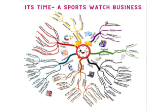 create colorful mind or concept map within 24 hours