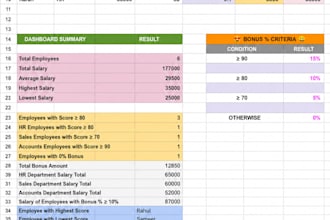 create professional excel dashboards, reports and google sheets