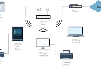 do network help desk