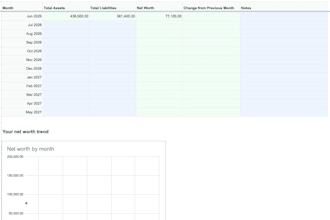 build financial analytics dashboards and forecasting models