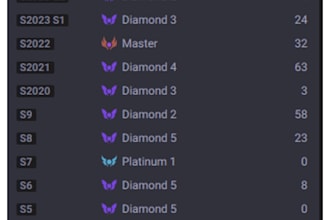 do coaching sessions or duoq on league of legends euw