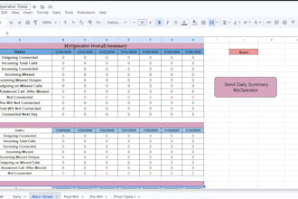 create professional microsoft excel dashboards, reports, and automation