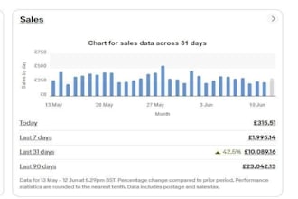create ebay dropshipping listings and manage your ebay store