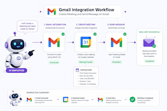 integrate gmail API, google calendar, and automate email