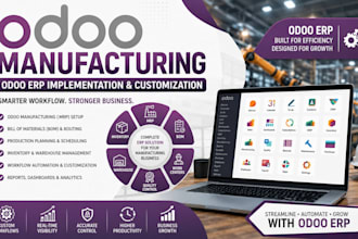 setup odoo manufacturing odoo customization erp implementation workflow
