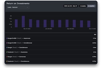 plan data driven marketing focused on real results