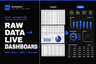 create automated excel sales dashboards and KPI trackers