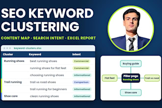 cluster SEO keywords and create a content map