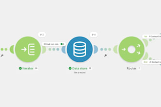 automate your business process