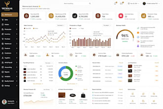 build custom erp software for your business