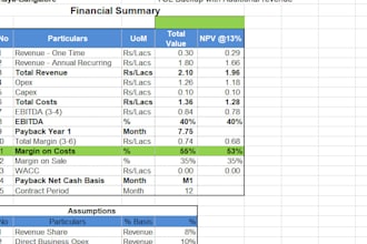 do financial modelling for fpna and controlling purpose