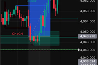 provide professional stock market technical analysis
