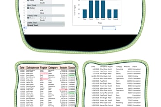 be your expert excel data analyst for dashboards and formulas