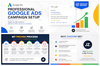 optimize your google ads campaign for better ROI