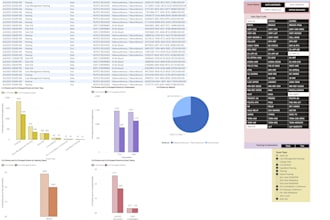 , optimize, or write sql server queries