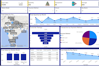 create professional excel, power bi dashboards, mis reports, and data analysis