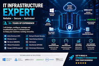 configure your infrastructure as needed