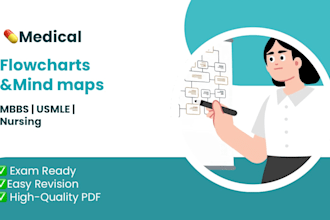 create medical flowcharts and mind maps for mbbs