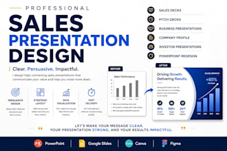 create persuasive sales presentations sales deck and powerpoint presentation