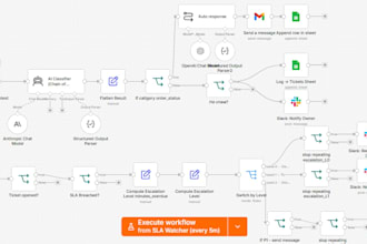 build ai ticket routing and sla escalation automation in n8n for support