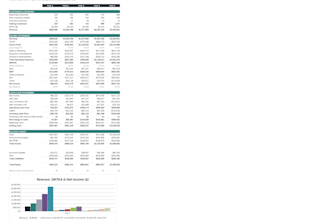 build an investor ready financial model for your startup