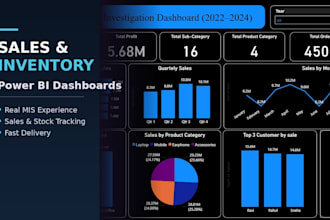 build sales and inventory dashboards in power bi