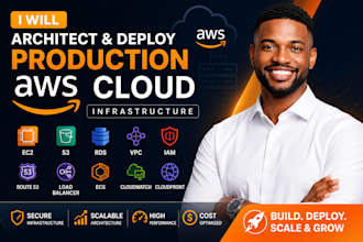 architect, deploy and optimize secure AWS cloud infrastructure