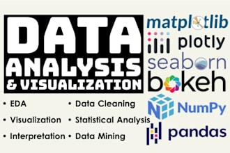 analyze survey data and an executive power bi or PDF report