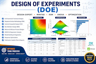 do design of experiments doe and rsm by design expert and minitab