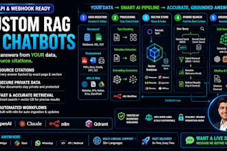 build a custom rag pipeline with your data using llms