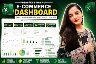 create a professional interactive excel dashboard with charts and kpis